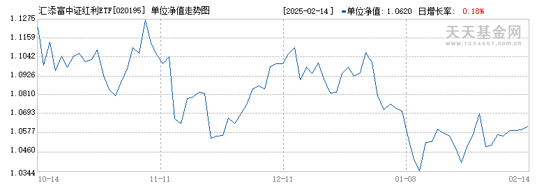 汇添富中证红利ETF发起式联接A(020195)历史净值