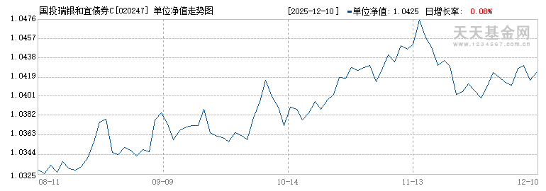 国投瑞银和宜债券C(020247)历史净值