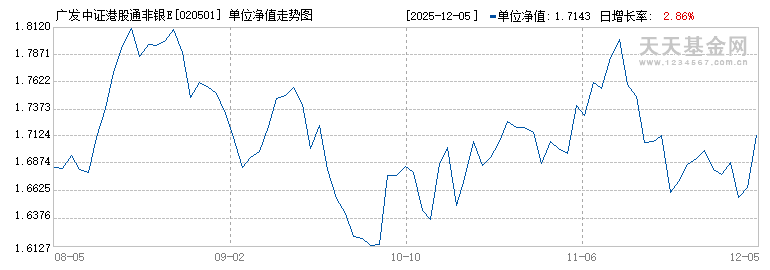 广发中证港股通非银ETF发起式联接C(020501)历史净值