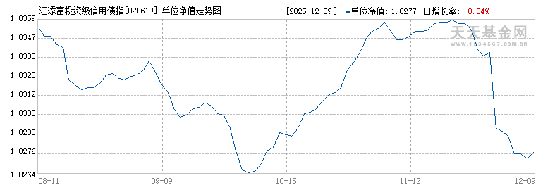 汇添富投资级信用债指数A(020619)历史净值