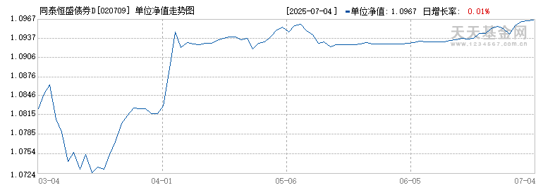 同泰恒盛债券D(020709)历史净值