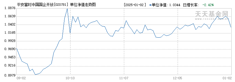 平安富时中国国企开放共赢ETF联接A(020781)历史净值