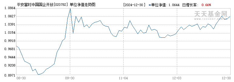 平安富时中国国企开放共赢ETF联接C(020782)历史净值