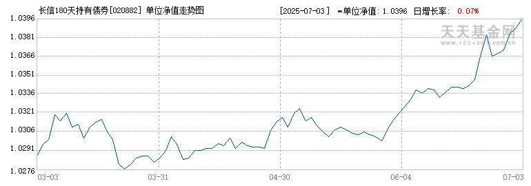 长信180天持有债券C(020882)历史净值