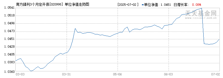 南方臻利3个月定开债券发起C(020998)历史净值
