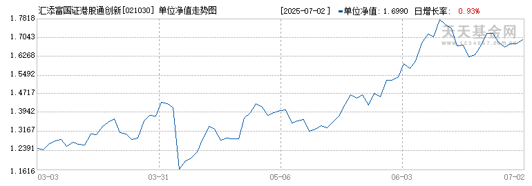 汇添富国证港股通创新药ETF发起式联接A(021030)历史净值