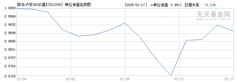 银华沪深300价值ETF发起式联接C(021039)历史净值