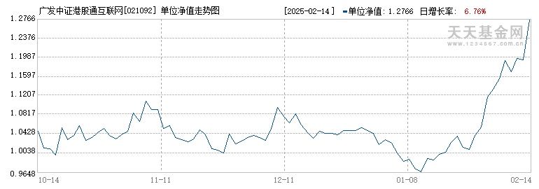 广发中证港股通互联网指数发起式A(021092)历史净值