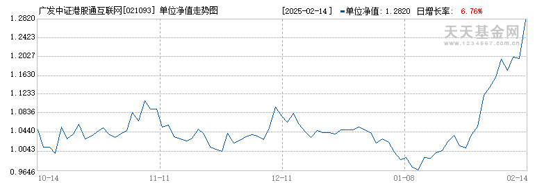 广发中证港股通互联网指数发起式C(021093)历史净值