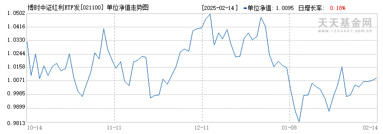 博时中证红利ETF发起式联接C(021100)历史净值