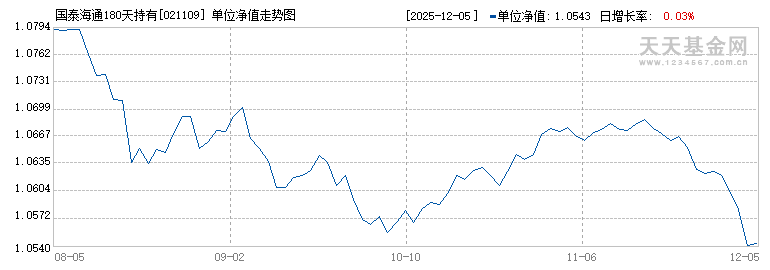 国泰海通180天持有债券发起C(021109)历史净值