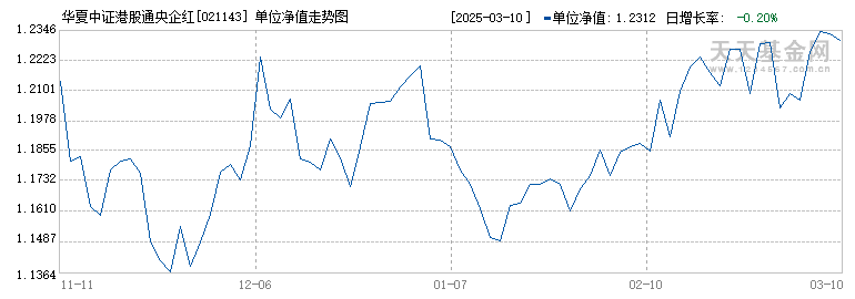 华夏中证港股通央企红利ETF发起式联接C(021143)历史净值