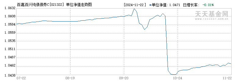 百嘉百兴纯债债券C(021322)历史净值