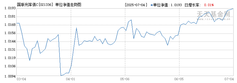 国联利率债C(021336)历史净值