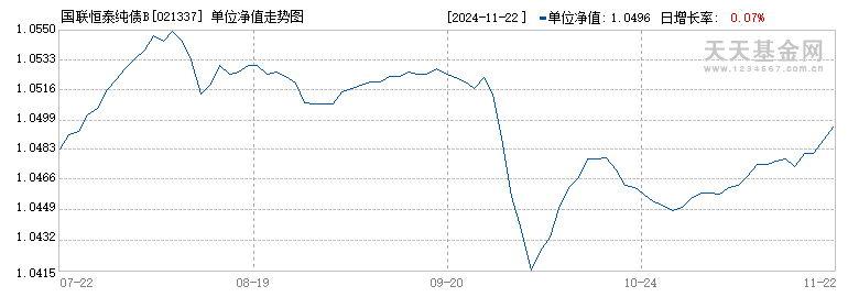 国联恒泰纯债B(021337)历史净值