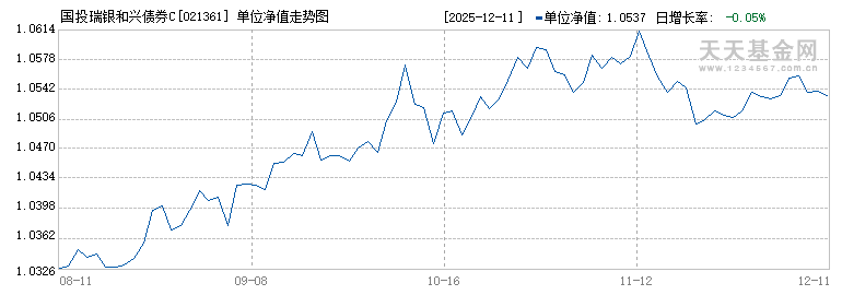 国投瑞银和兴债券C(021361)历史净值