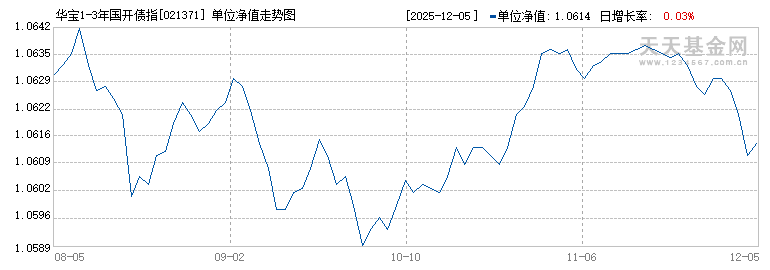 华宝1-3年国开债指数C(021371)历史净值