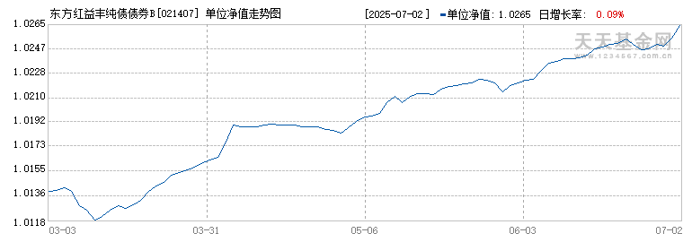 东方红益丰纯债债券B(021407)历史净值