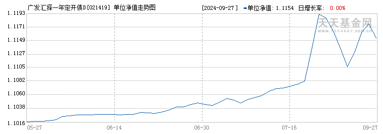 广发汇择一年定开债D(021419)历史净值