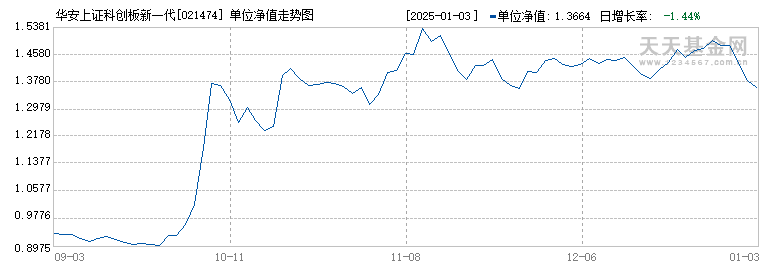 华安上证科创板新一代信息技术ETF发起式联接A(021474)历史净值