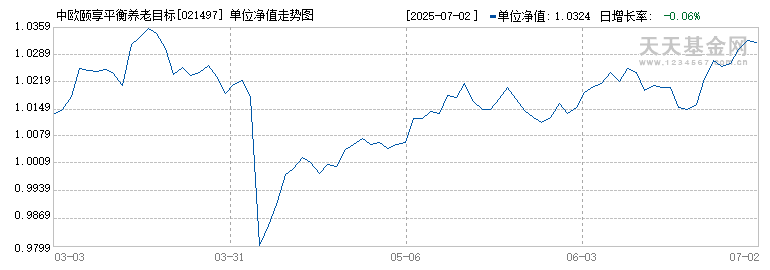 中欧颐享平衡养老目标三年持有混合发起(FOF)Y(021497)历史净值