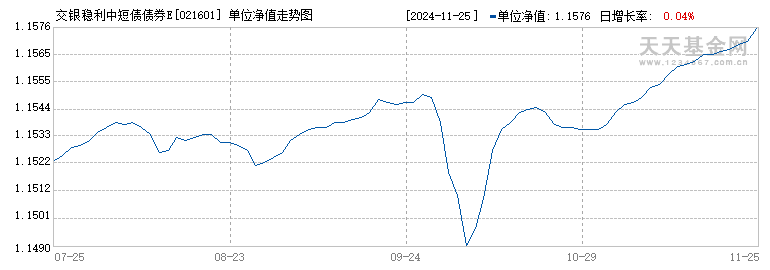 交银稳利中短债债券E(021601)历史净值