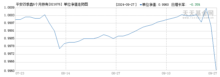 平安双季鑫6个月持有债券C(021676)历史净值