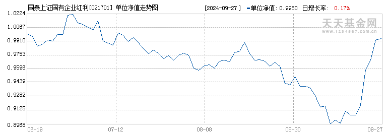 国泰上证国有企业红利ETF发起联接A(021701)历史净值