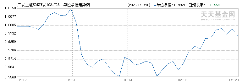 广发上证50ETF发起式联接C(021723)历史净值