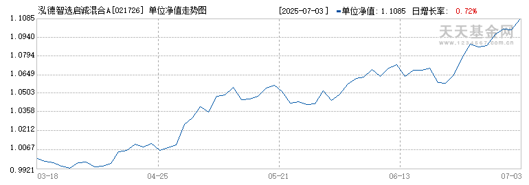 泓德智选启诚混合A(021726)历史净值