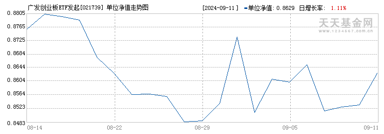 广发创业板ETF发起式联接F(021739)历史净值