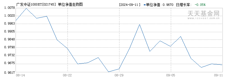 广发中证1000ETF联接F(021745)历史净值