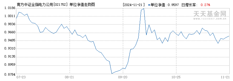 南方中证全指电力公用事业ETF发起联接A(021752)历史净值