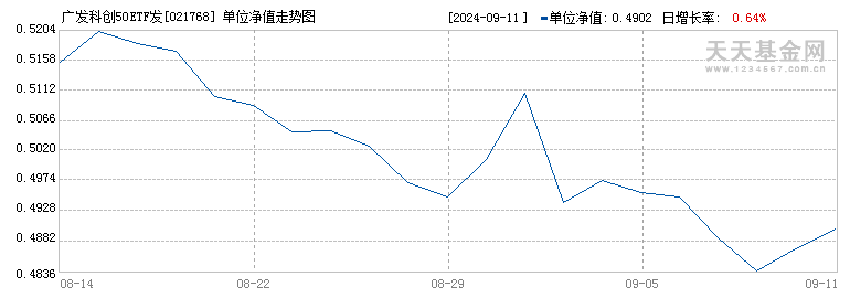 广发科创50ETF发起式联接F(021768)历史净值