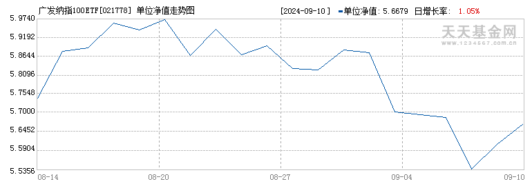 广发纳指100ETF联接(QDII)人民币F(021778)历史净值