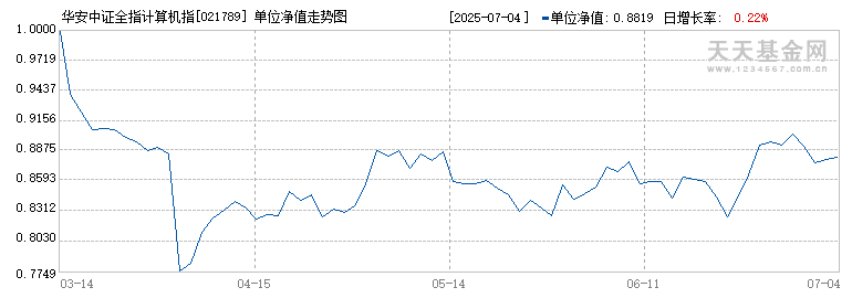 华安中证全指计算机指数发起式C(021789)历史净值
