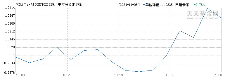 招商中证A100ETF发起式联接C(021829)历史净值