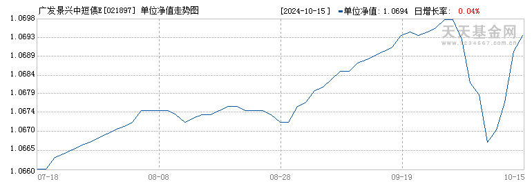 广发景兴中短债E(021897)历史净值