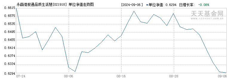 永赢港股通品质生活慧选混合C(021918)历史净值