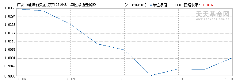 广发中证国新央企股东回报ETF发起式联接F(021946)历史净值