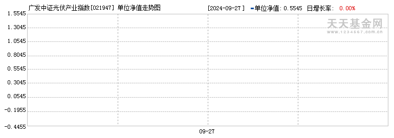 广发中证光伏产业指数F(021947)历史净值