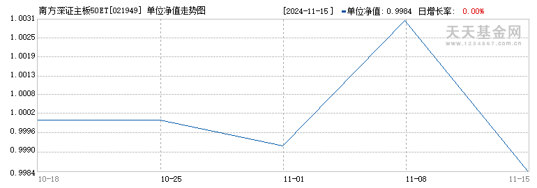 南方深证主板50ETF联接A(021949)历史净值