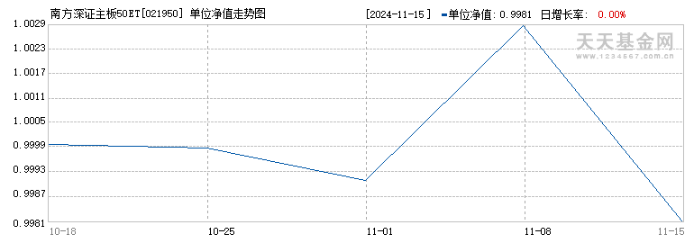 南方深证主板50ETF联接C(021950)历史净值