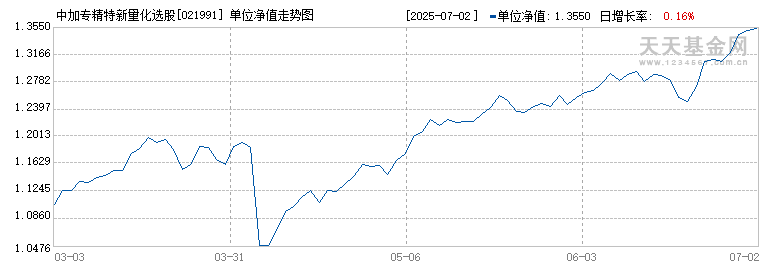 中加专精特新量化选股混合发起式C(021991)历史净值