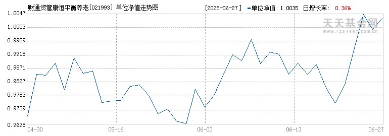 财通资管康恒平衡养老目标三年持有混合发起式(FOF)Y(021993)历史净值