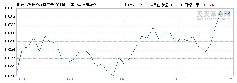 财通资管康泽稳健养老目标一年持有混合(FOF)Y(021994)历史净值