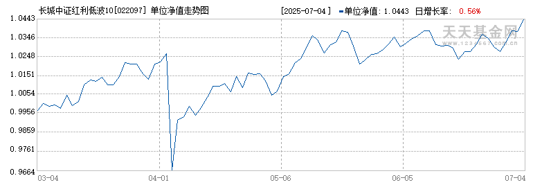 长城中证红利低波100ETF联接A(022097)历史净值