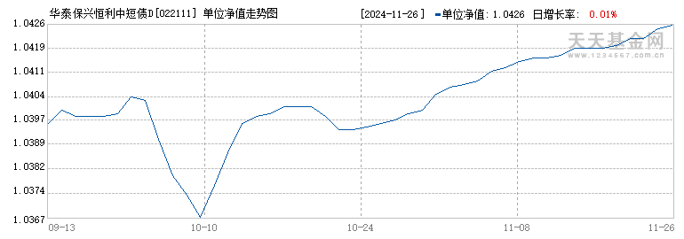 华泰保兴恒利中短债D(022111)历史净值