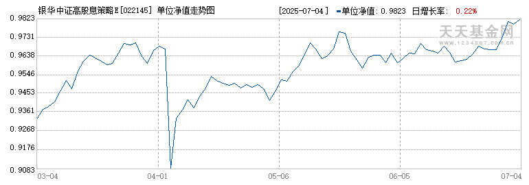 银华中证高股息策略ETF发起式联接C(022145)历史净值