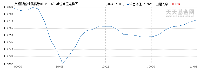 交银裕隆纯债债券D(022155)历史净值